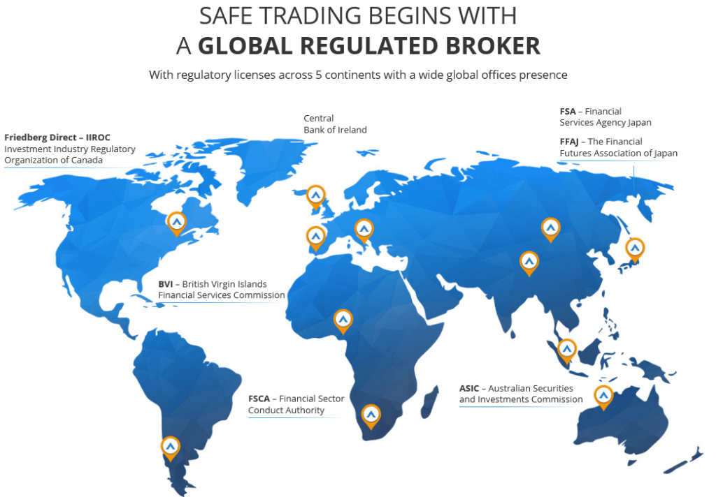 รีวิว AvaTrade