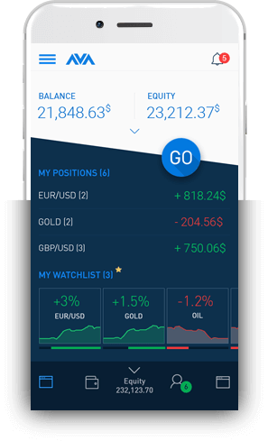 รีวิว AvaTrade