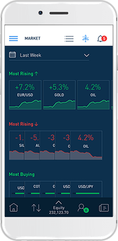 รีวิว AvaTrade