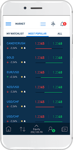 รีวิว AvaTrade