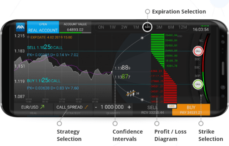 รีวิว AvaTrade