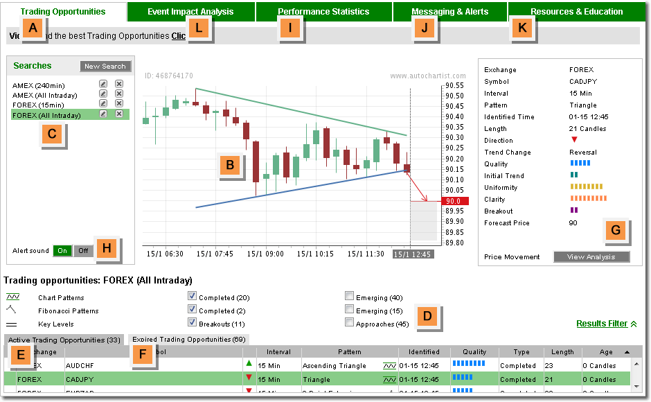 รีวิว AvaTrade