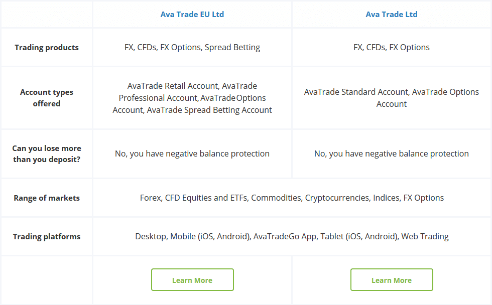 รีวิว AvaTrade
