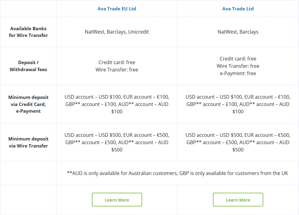 รีวิว AvaTrade