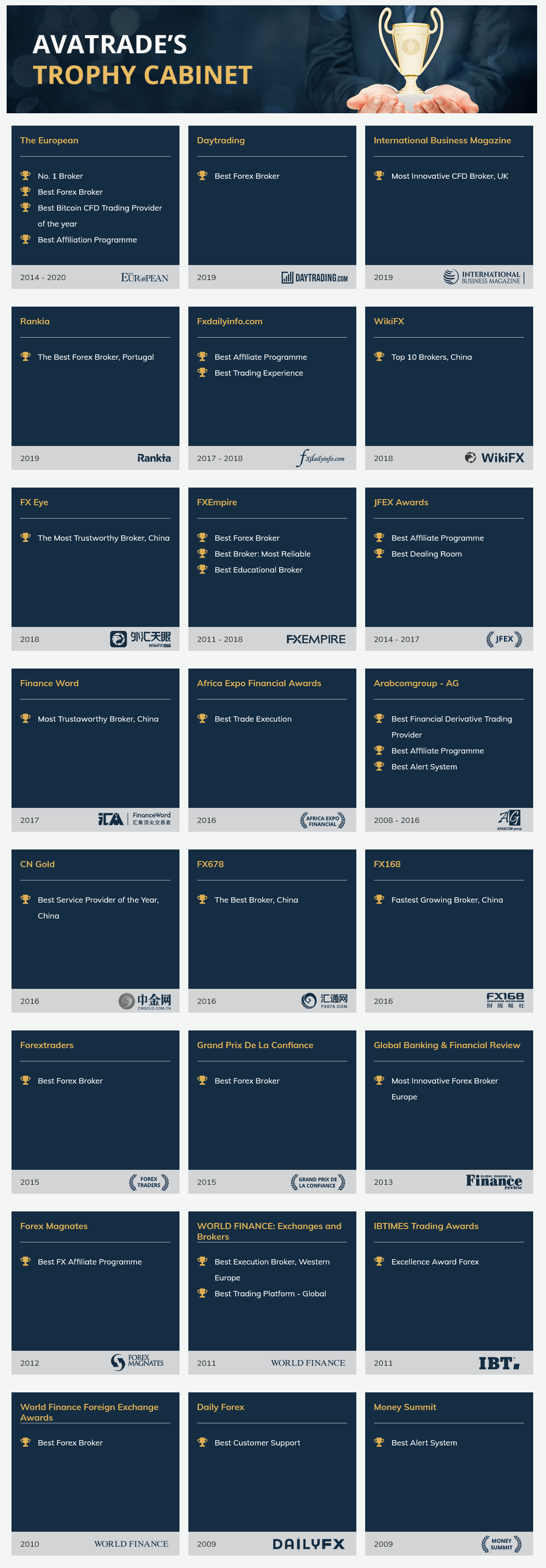 รีวิว AvaTrade