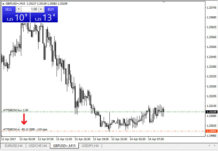 Ki jan yo konekte epi kòmanse komès Forex nan AvaTrade Ki jan yo konekte epi kòmanse komès Forex nan AvaTrade