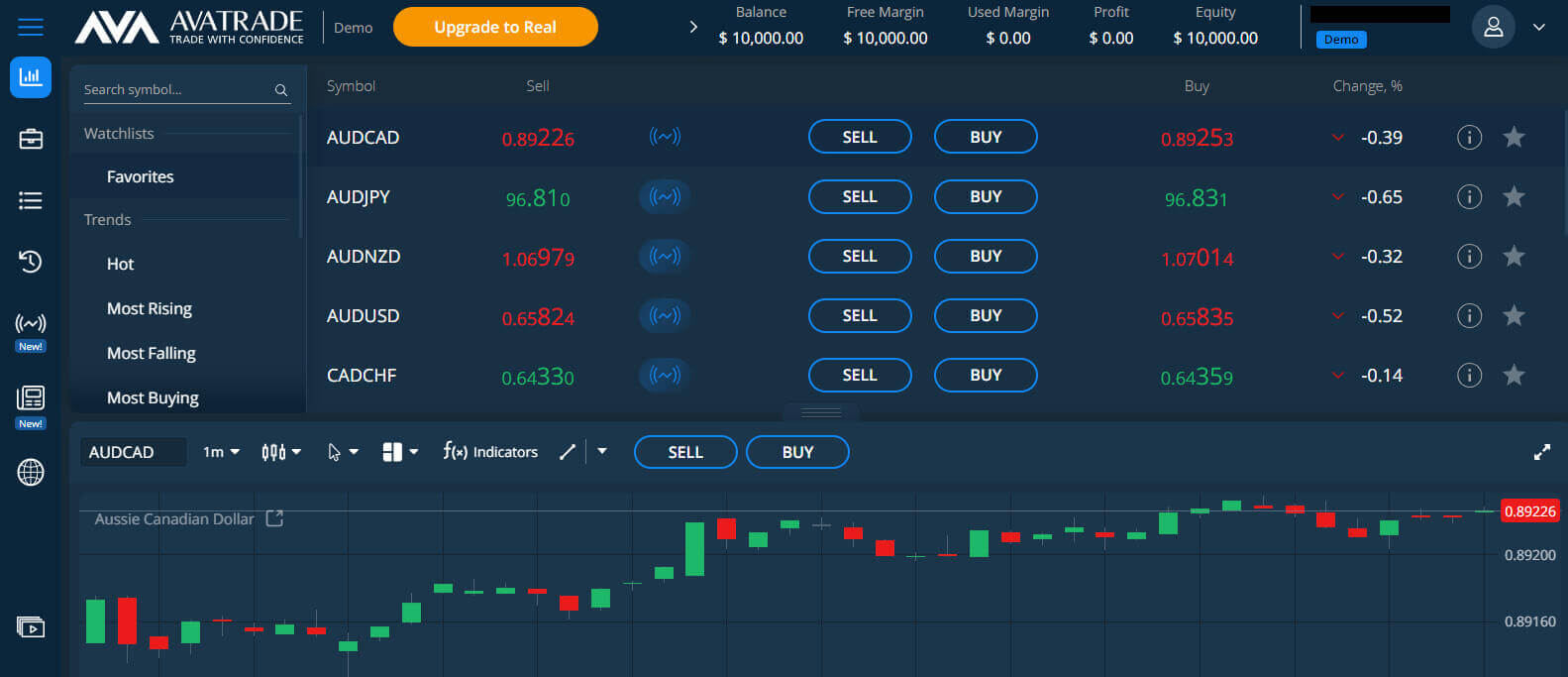 Come aprire un conto demo su AvaTrade