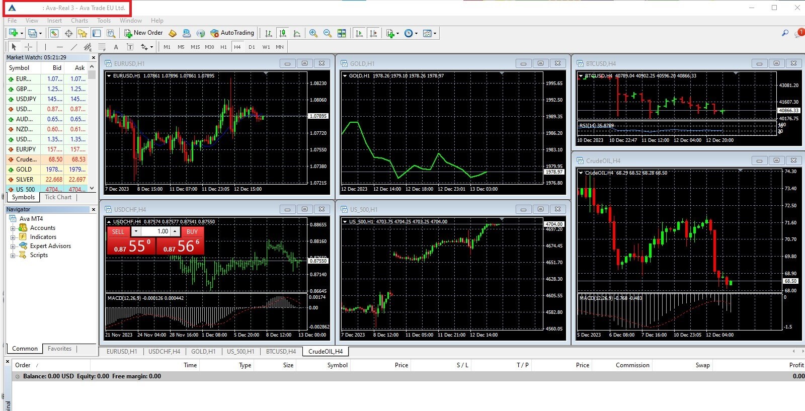 How to Register and Login Account on AvaTrade