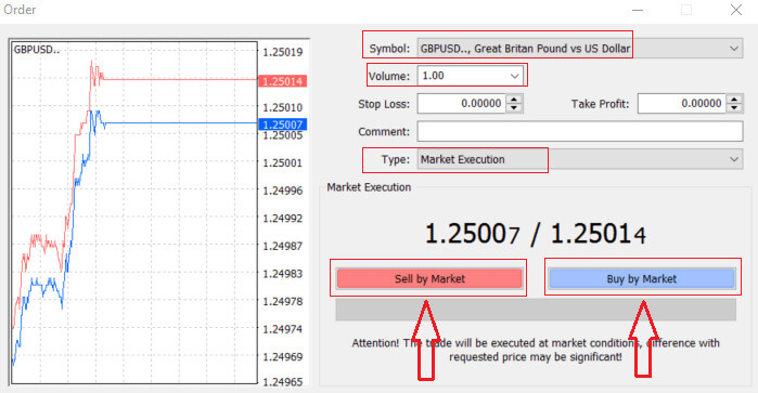 AvaTradeで外国為替取引と出金を行う方法